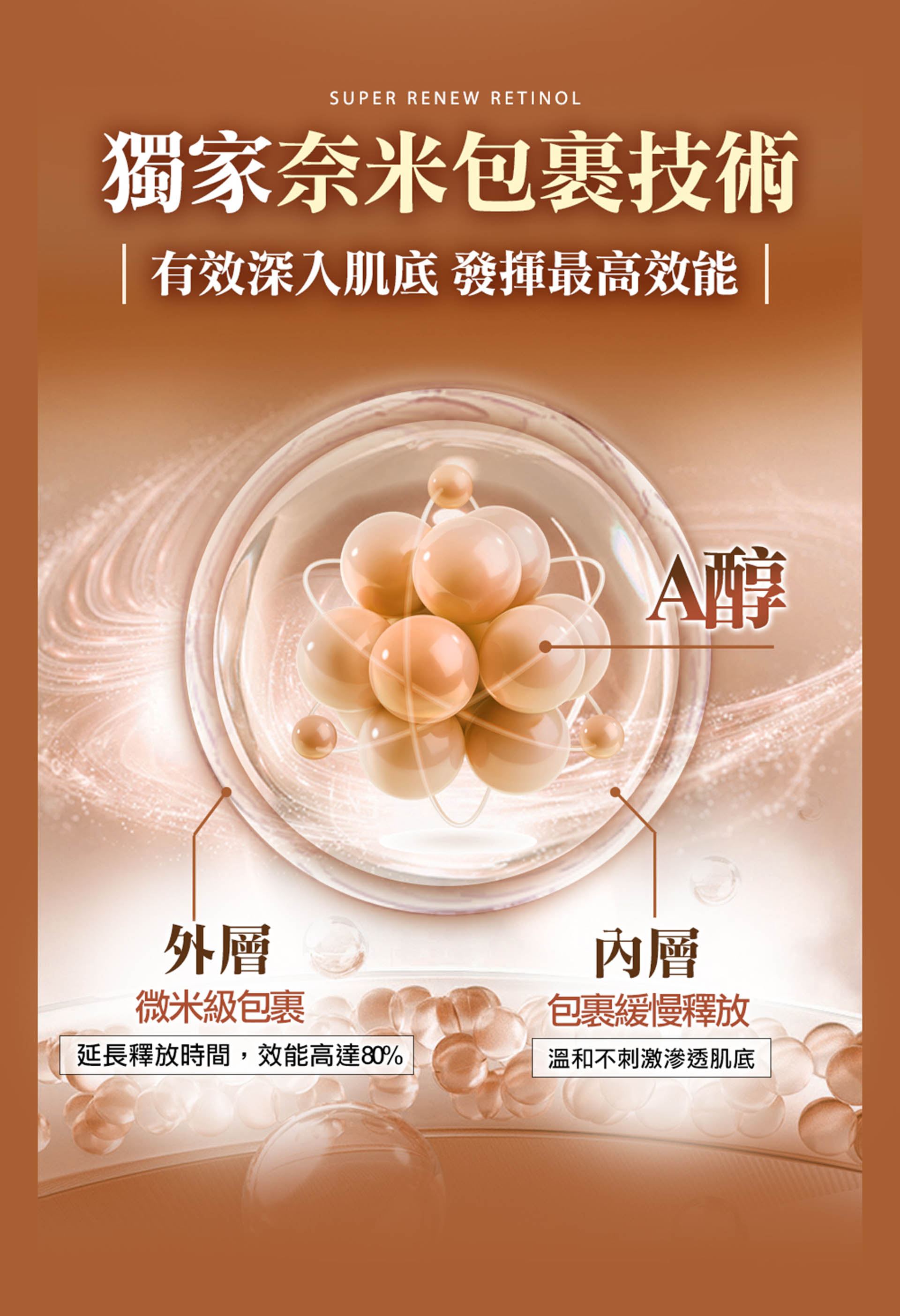 滿版banner